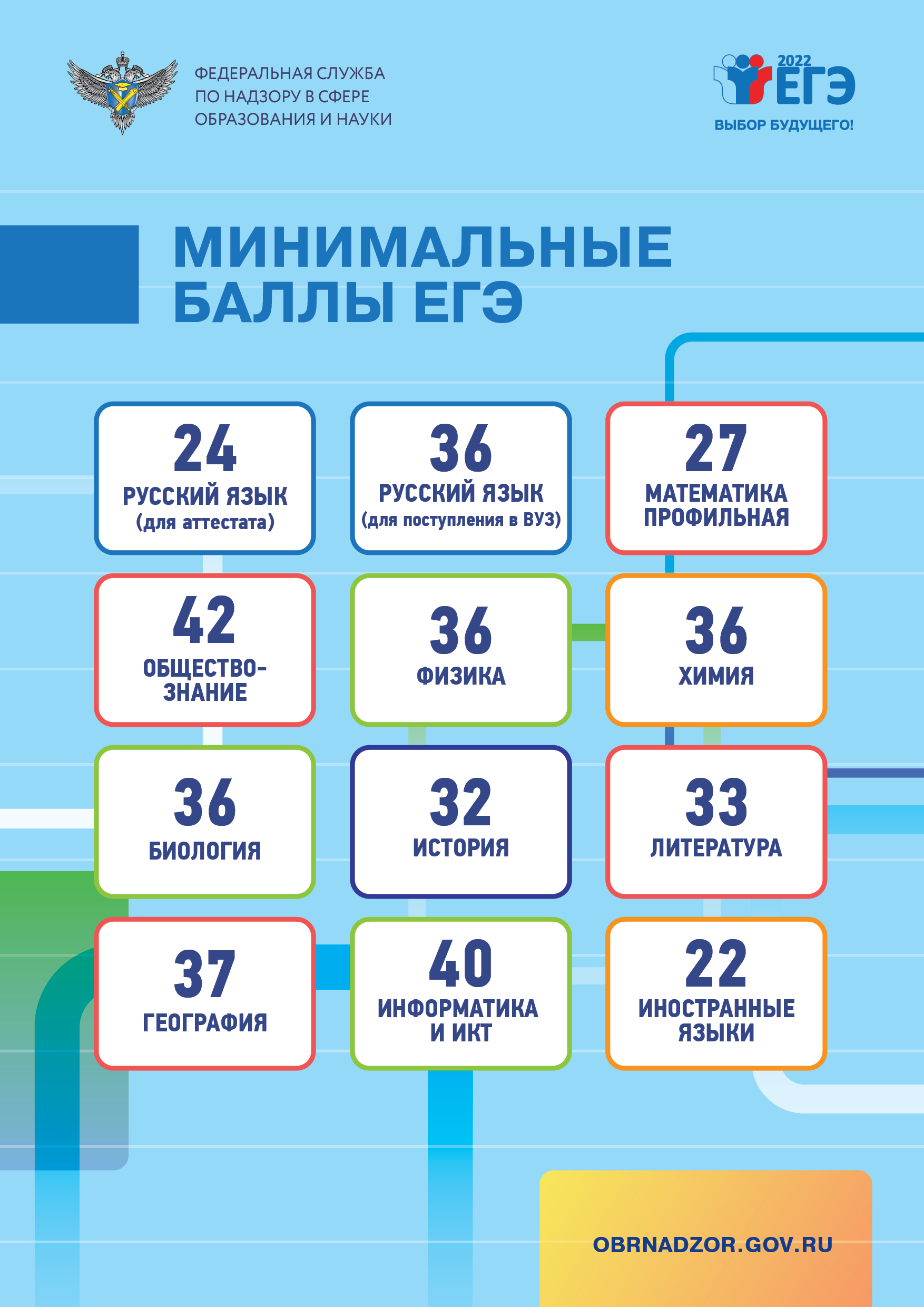 ЕГЭ — 2024 — МАОУ "Центр образования №40 с углубленным изучением отдельных  предметов" городского округа город Уфа Республики Башкортостан